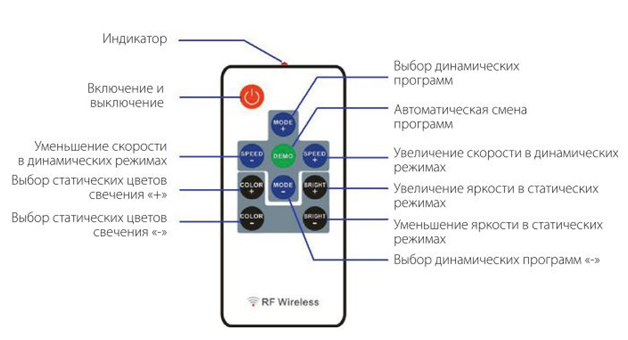 Контролер RGB PROLUM RF (10 кнопок, 6A, 5&ndash;24V, IP20) 402011 фото